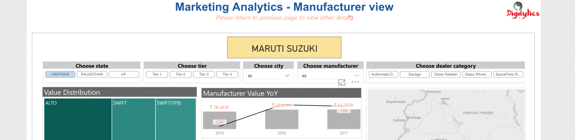 Market Analysis Dashboard by Aritifical Intellignence , Digilytics.ai