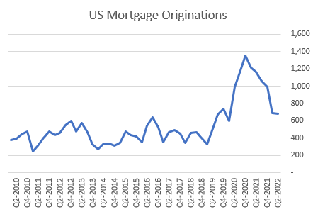 Mortgage technology picture